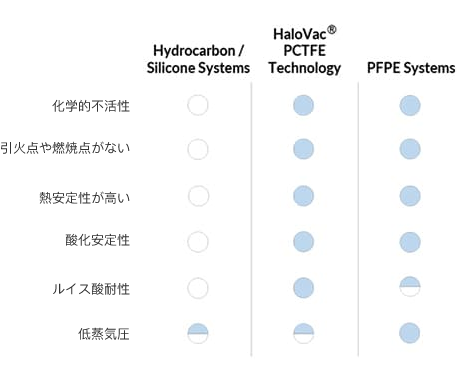 特徴の比較