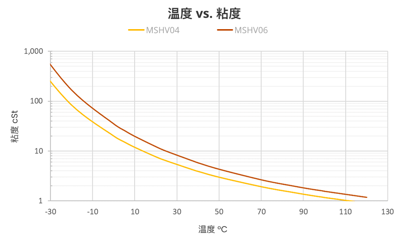 highvelocity comparisonchart