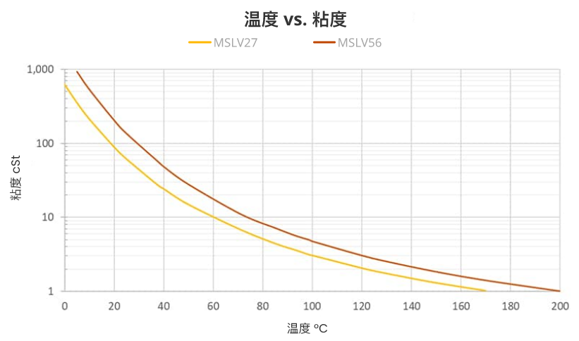 highvelocity comparisonchart